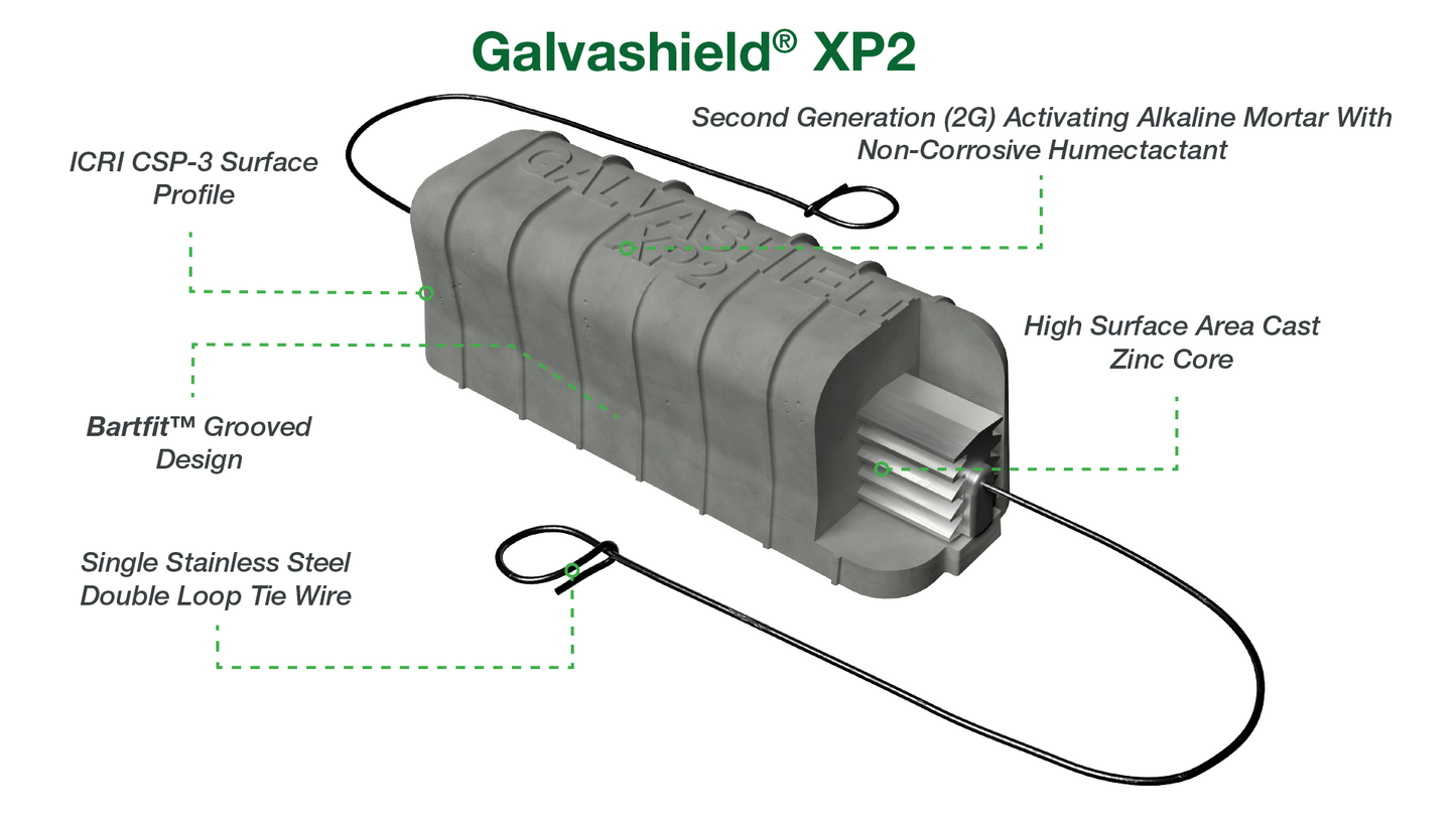 Galvashield® XP2