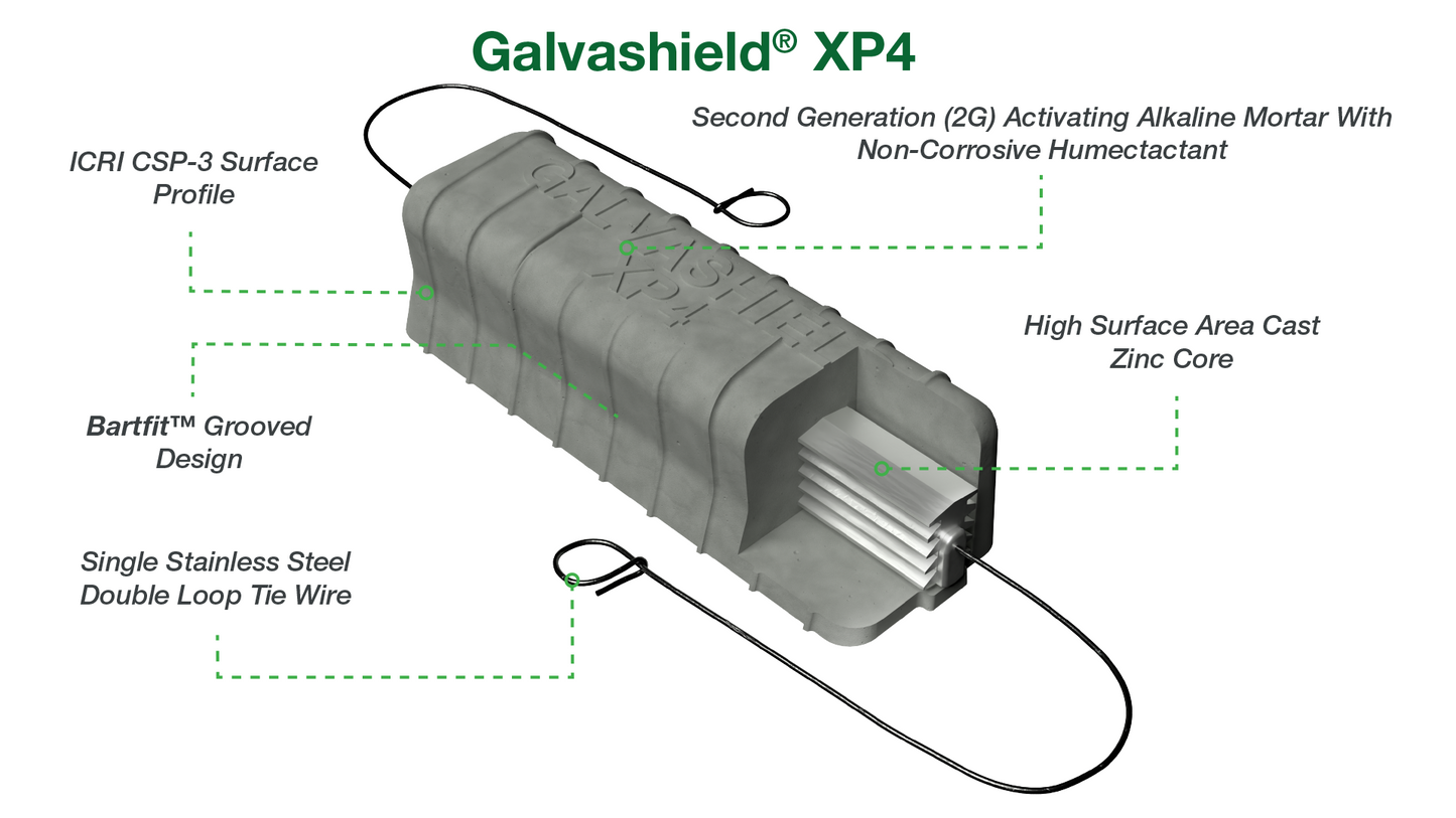 Galvashield® XP4