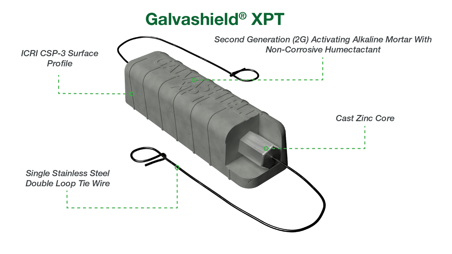 Galvashield® XPT