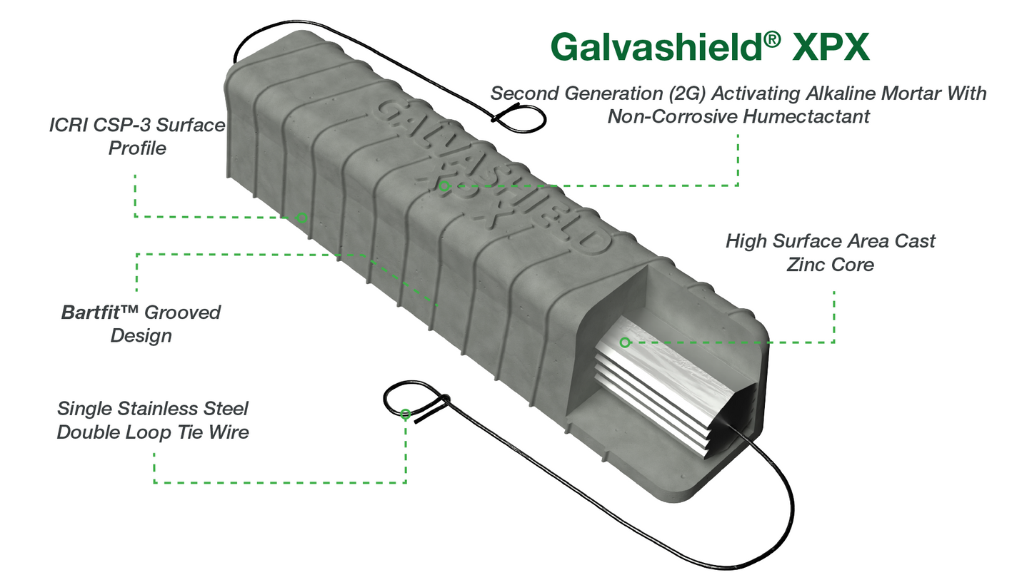 Galvashield® XPX